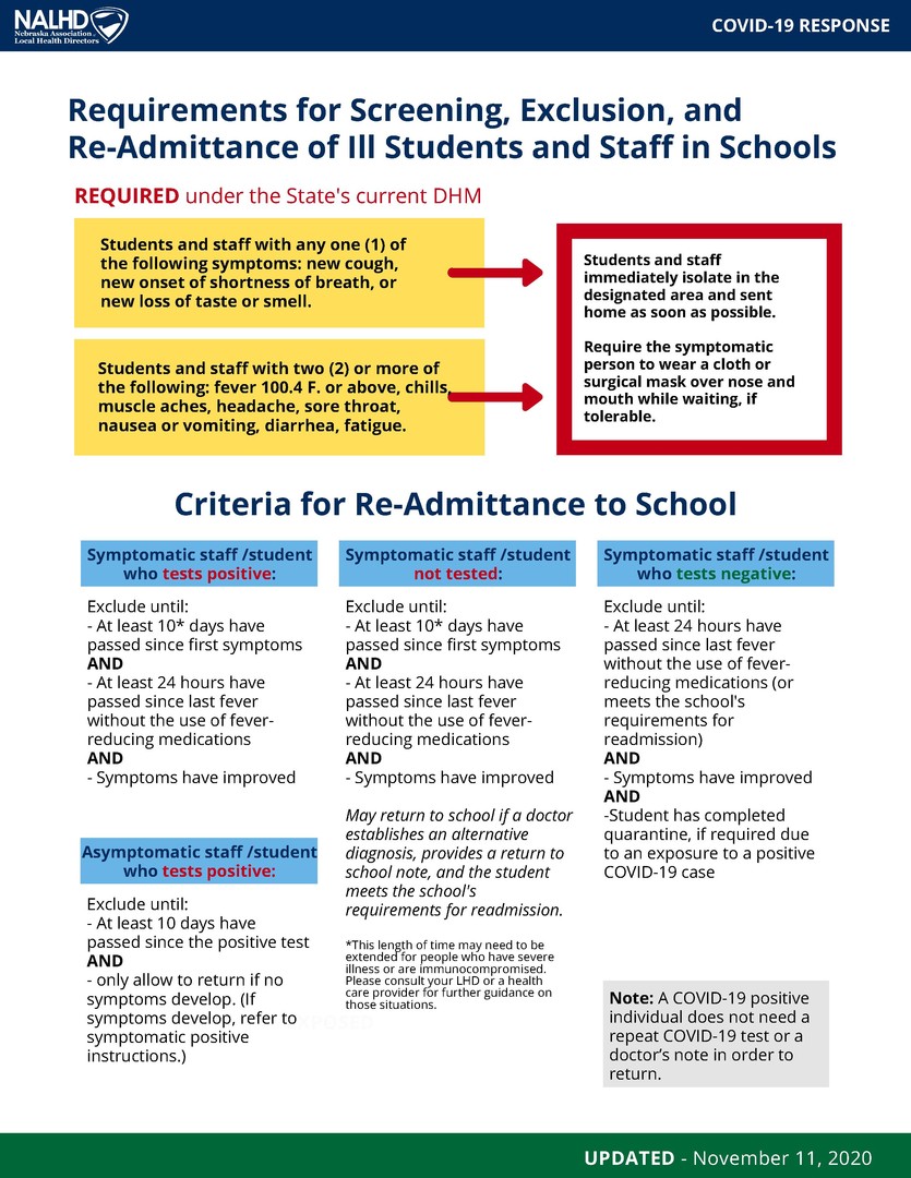 Arlington Public Schools Requirements for Screening, Exclusion, and